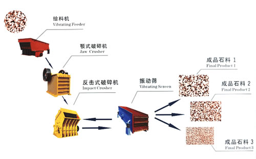 加工玄武巖石料設(shè)備工藝