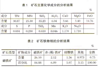 選礦設(shè)備專家解析難選磁鐵礦的工藝流程