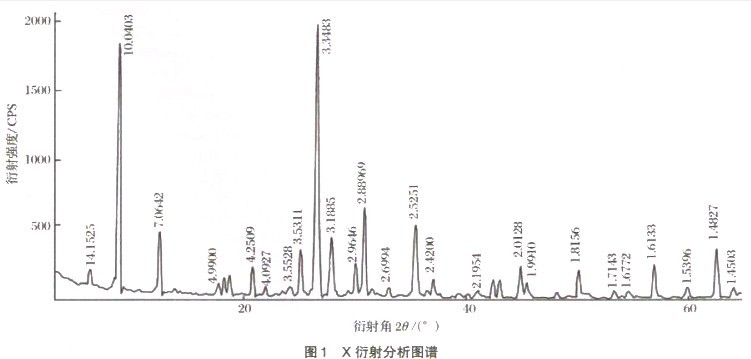 選礦設(shè)備專家解析難選磁鐵礦的工藝流程