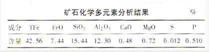 選礦設(shè)備鮞狀赤鐵礦礦石性質(zhì)及提鐵降鋁試驗(yàn)方案