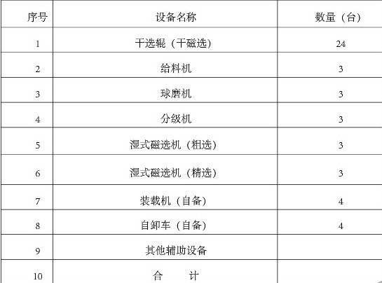 分析砂鐵礦選礦設(shè)備及選礦工藝流程