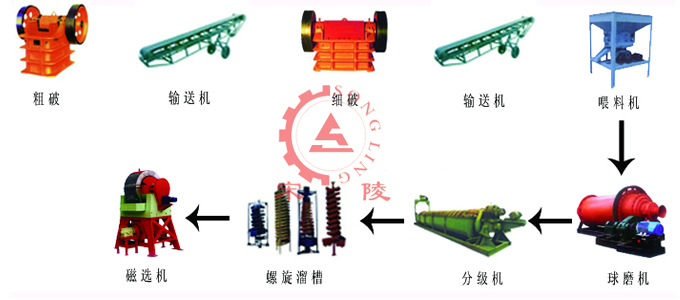 磷礦生產(chǎn)工藝